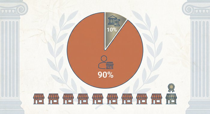 9 στις 10 επιχειρήσεις είναι ατομικές - όχι νομικά πρόσωπα