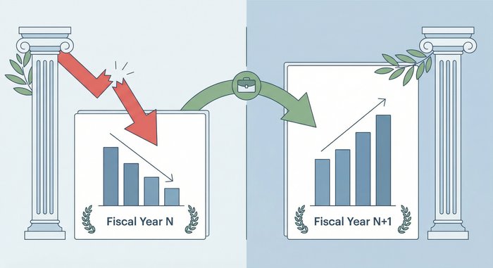Μεταφορά ζημιάς